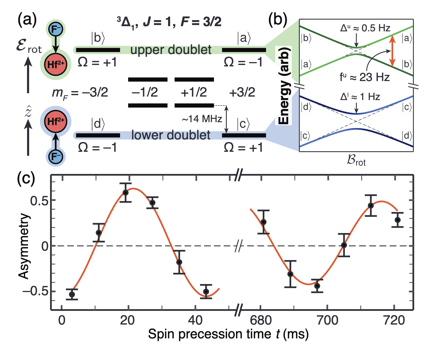 Precision Measurement of the Electron's Electric Dipole Moment Using Trapped Molecular Ions