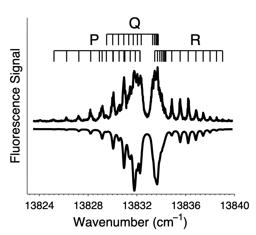Near-infrared LIF spectroscopy of HfF