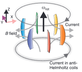 Precision Spectroscopy of Polarized Molecules in an Ion Trap