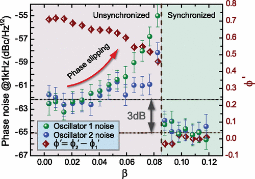 Phase Synchronization of Two Anharmonic Nanomechanical Oscillators