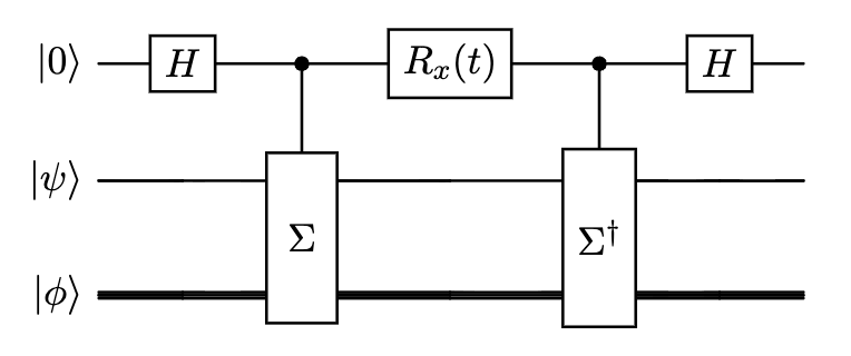 Trigonometric continuous-variable gates and hybrid quantum simulations
