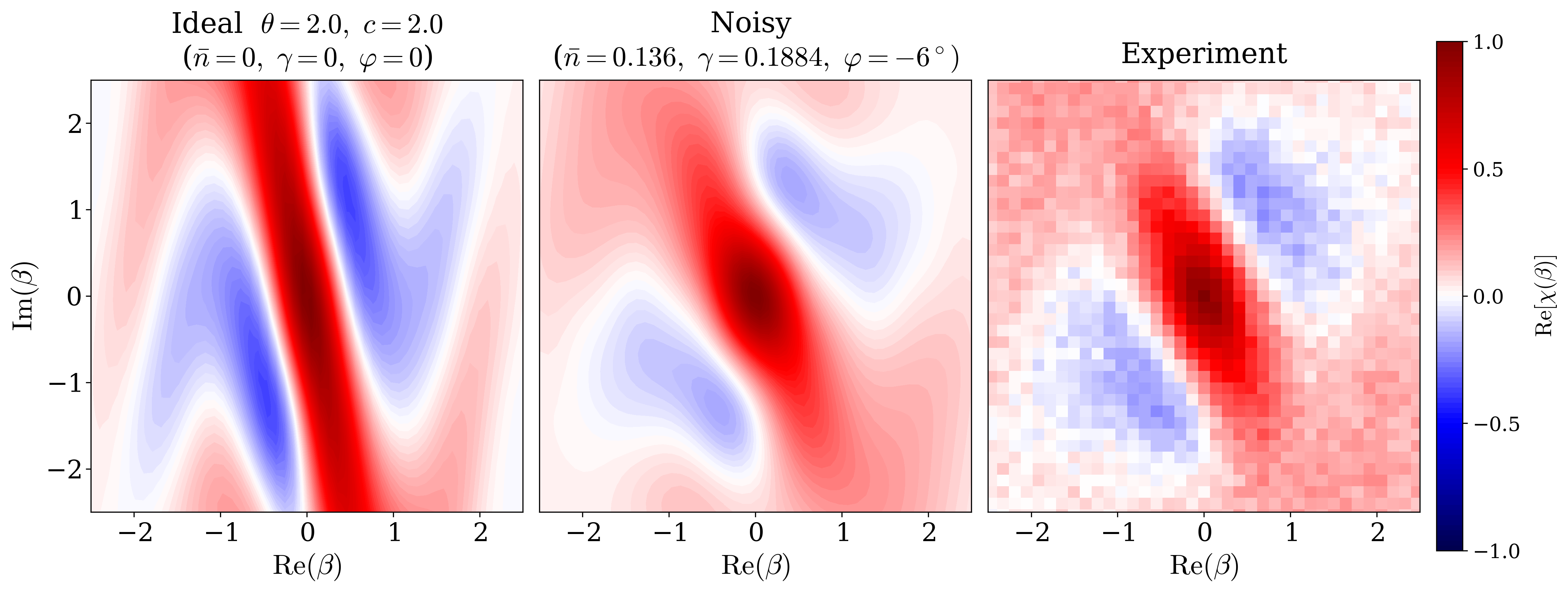 Benchmarking trigonometric continuous-variable gate primitives with trapped ions