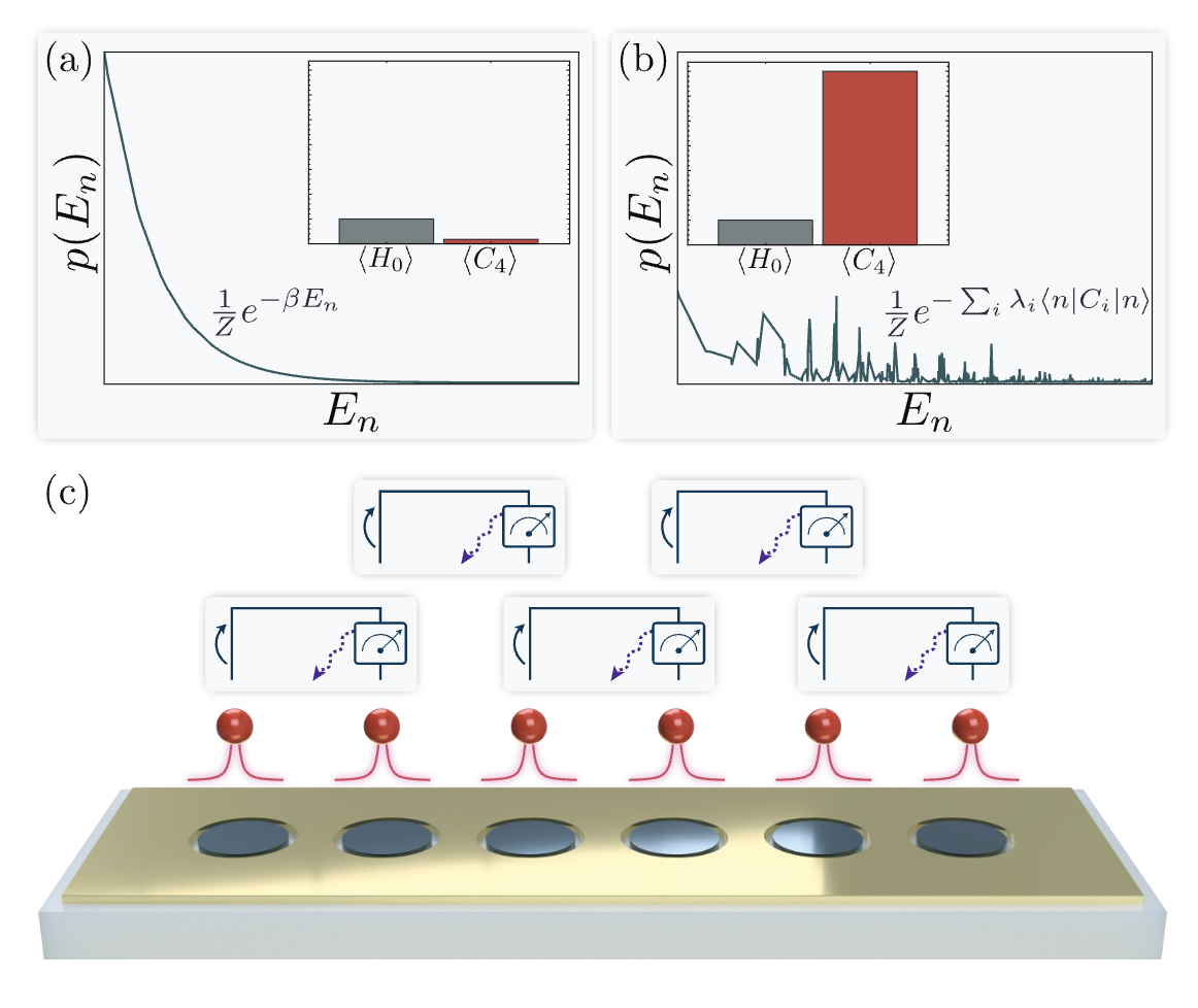 Engineering generalized Gibbs ensembles with trapped ions