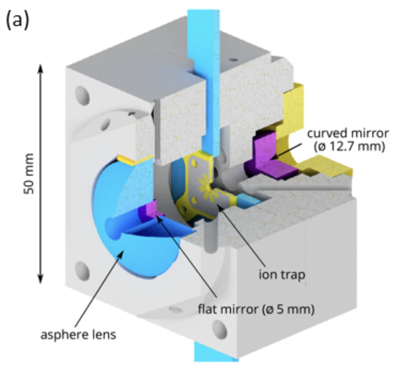 Integration of a high finesse cryogenic build-up cavity with an ion trap